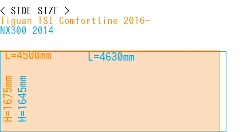 #Tiguan TSI Comfortline 2016- + NX300 2014-